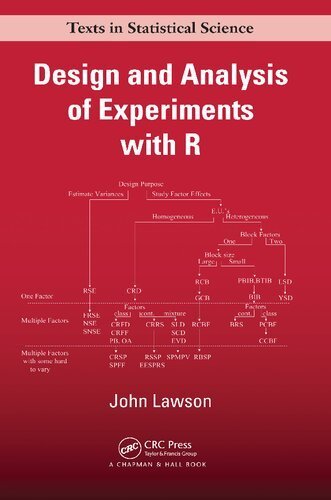 Design and Analysis of Experiments with R First Edition by John Lawson, ISBN-13: 978-1439868133