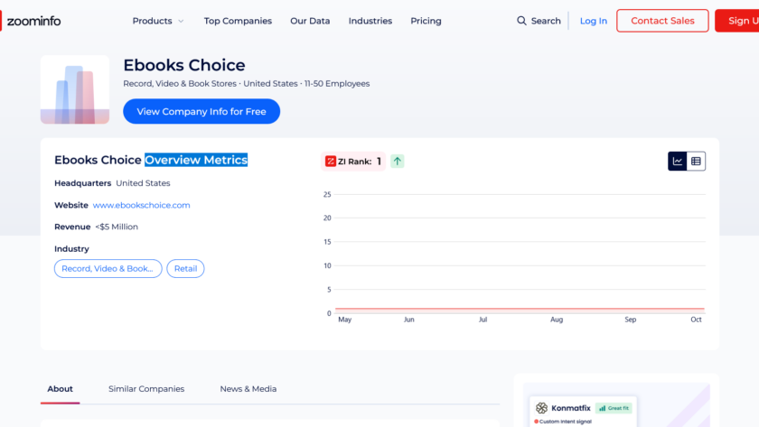 EbooksChoice.com Overview Metrics from ZoomInfo