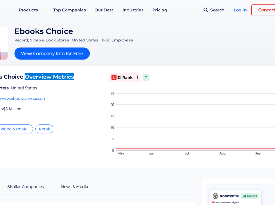 EbooksChoice.com Overview Metrics from ZoomInfo